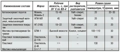 402 двигатель объем
