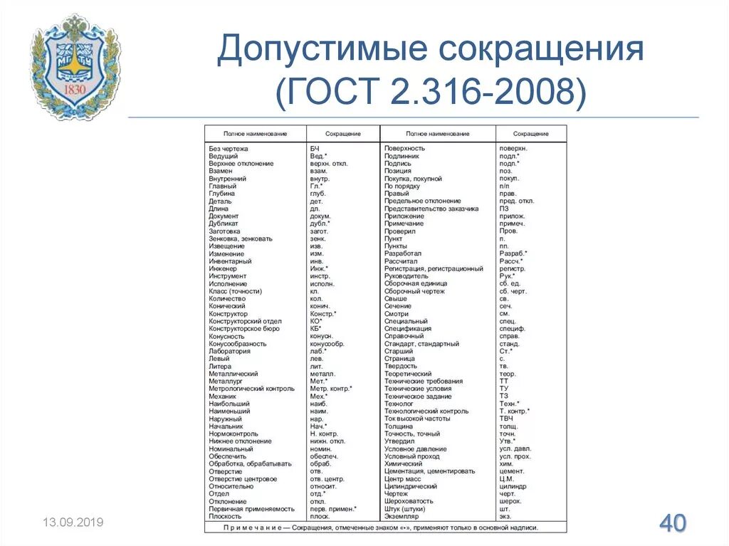 Сокращения по ГОСТУ. ГОСТ сокращения слов. Сокращение слов в технической документации. ГОСТ аббревиатуры и сокращения.