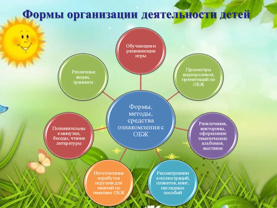 Формы организации жизни детей. Формы организации работы с детьми. Формы организации детской деятельности. Формы организации деятельности. Организационная деятельность детей в ДОУ.