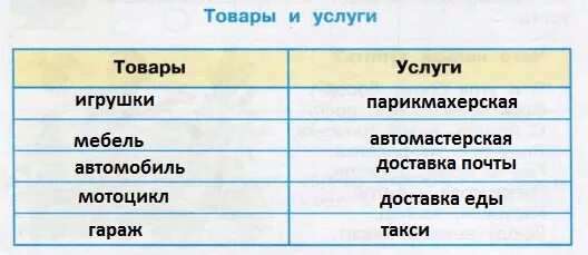 География 5 класс учебник заполнить таблицу Shtampik.com