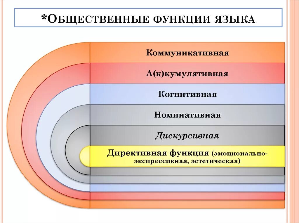 Назвать функции языка