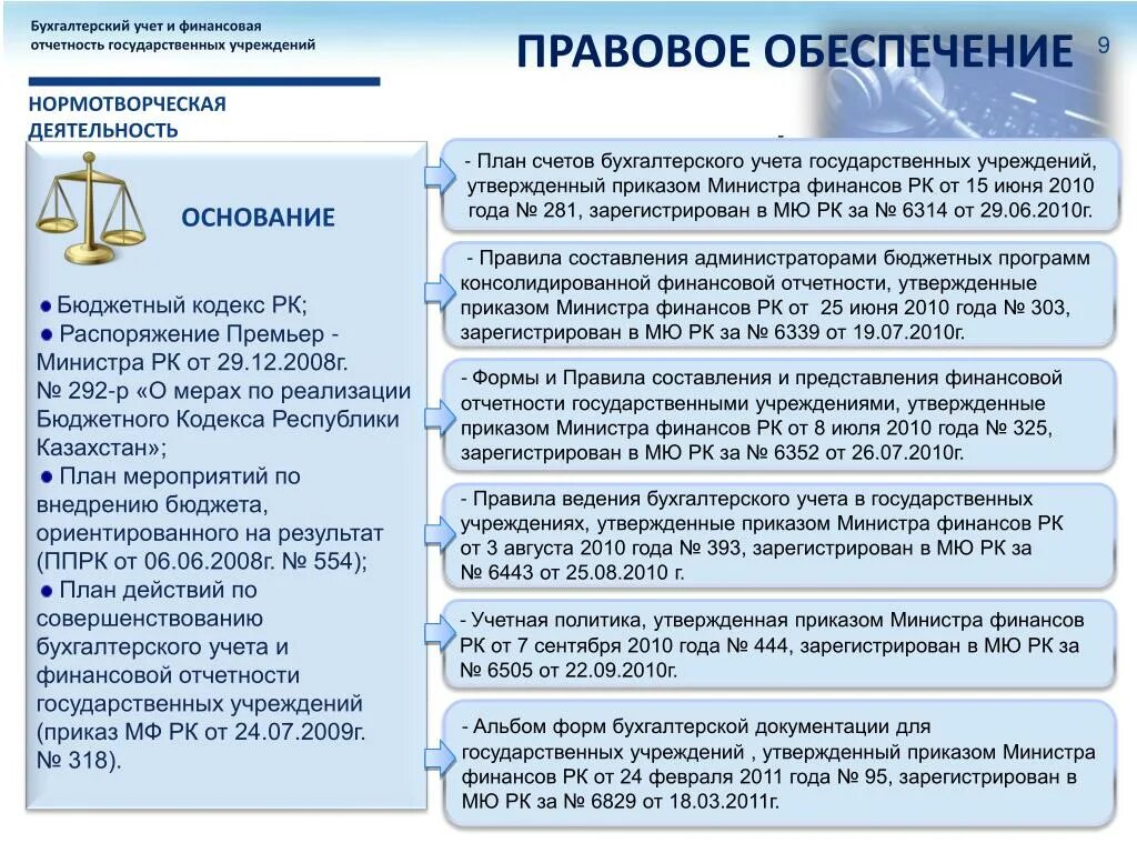 Работа в бюджетной организации бухгалтер