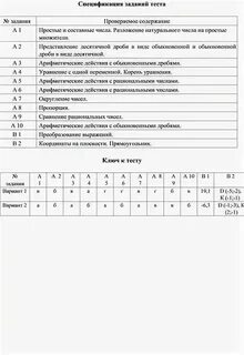 Входная контрольная работа 8 класс география