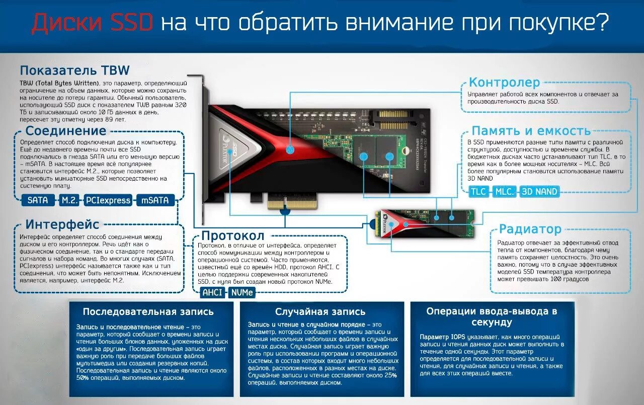 SSD m2 интерфейсы. Диск SSD на что обратить внимание. Стандарты накопителей m.2. Разъемы m2 ссд различия.