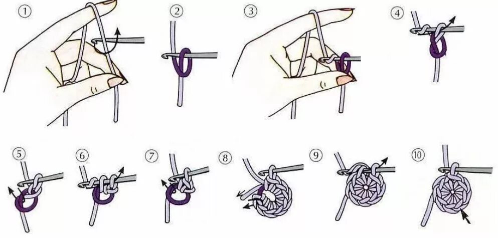 Как вязать крючком поэтапно для начинающих