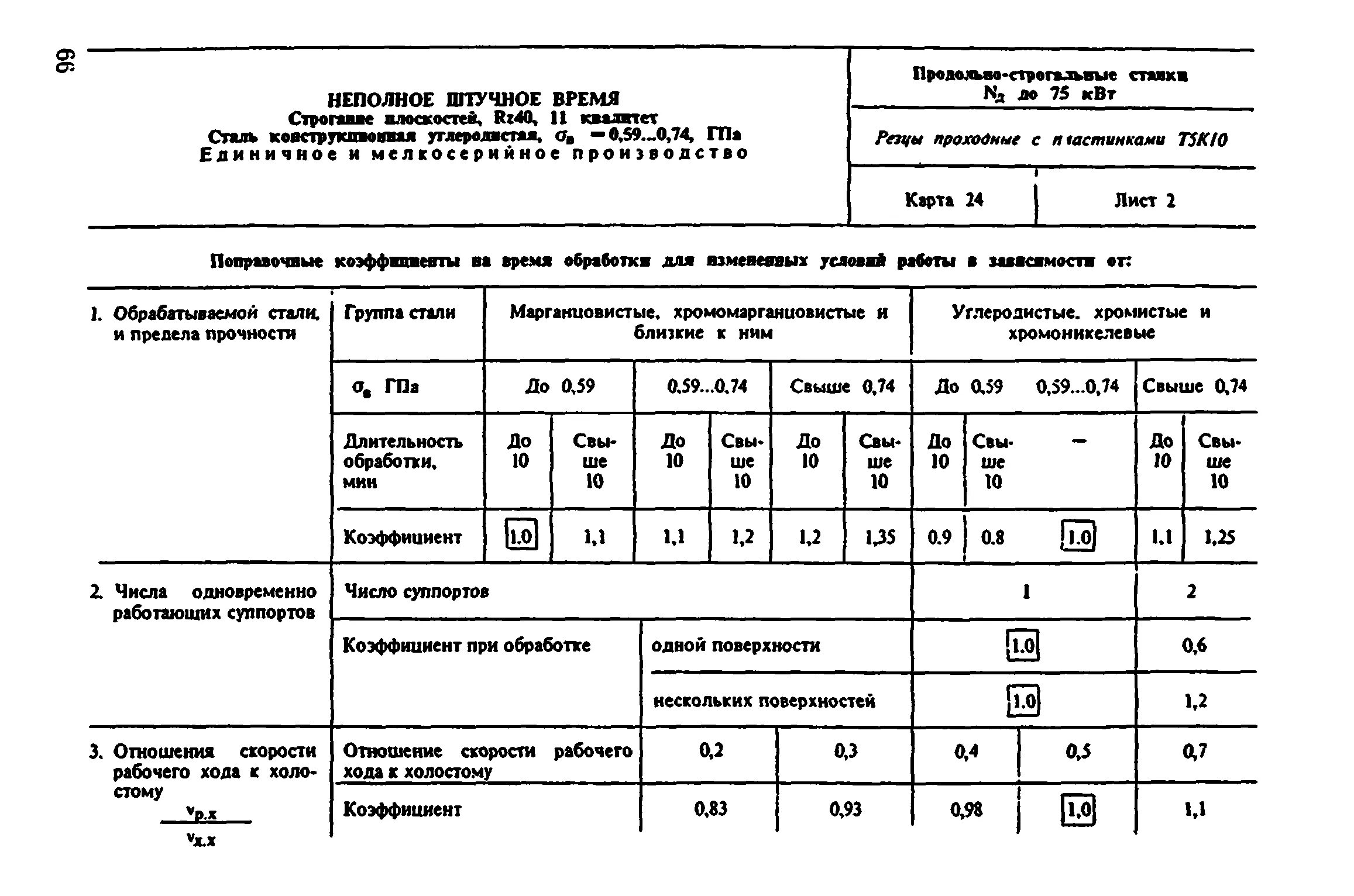 Штучное время операции. Нормы времени на долбежные операции на производстве. Штучное время таблица. Подготовительно-заключительное время нормативы. Порядок нормирования работ выполняемых на металлорежущих станках.