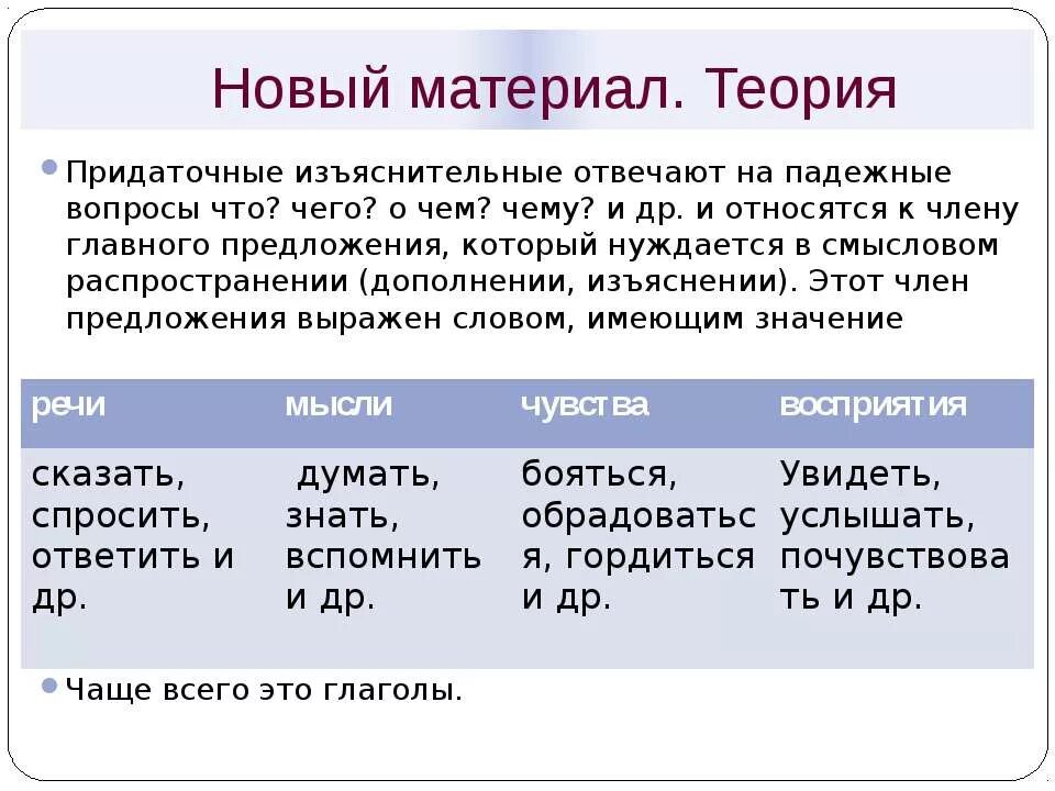 Теория вопрос 9. Да точные изъяснительные. Прилаточгык изьясниткльные. Придаточное изъяснительное. Придаточные изяснительны.