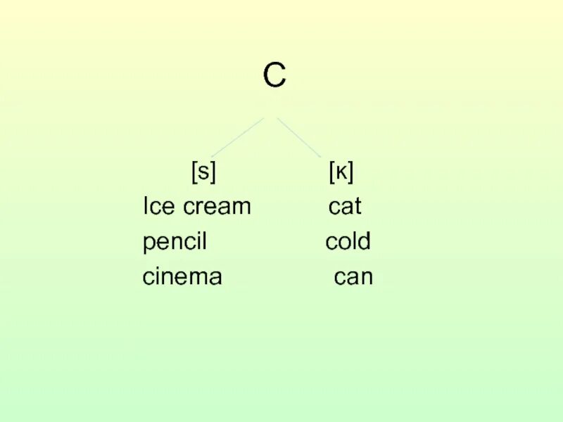 Mice Ice Cream Cinema. Тронкстрипции к словам Mice,Ice,Ice Cream,Cinema,Pencil.. Mice Ice Ice Cream Pencil Cinema go goes. Транскрипция слов Mice Ice Ice Cream Pencil Cinema go - goes. Транскрипция слова cream