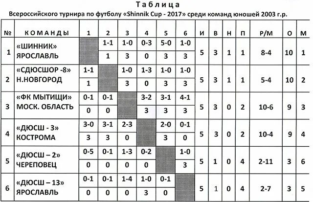 8 команд в круг. 8 команд в круг