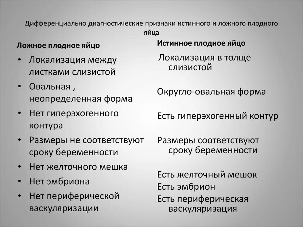 Отличить ложное от истинного. Дифференциальный диагноз истинного и ложного крупа. Дифференциальная диагностика между ложным и истинным крупом.. Диагностические признаки беременности. Истинный и ложный круп таблица.