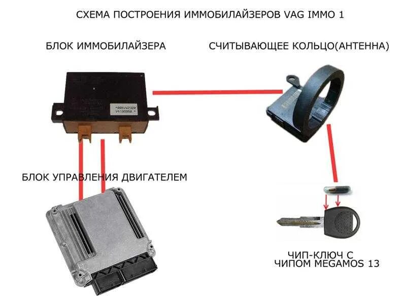 Блок иммобилайзера УАЗ Патриот 2008. Штатный чип ключ иммобилайзера ВАЗ 2110. Блок иммобилайзера УАЗ. Обходчик штатного иммобилайзера адаптер 12v/3v. Иммобилайзер не видит ключ что делать