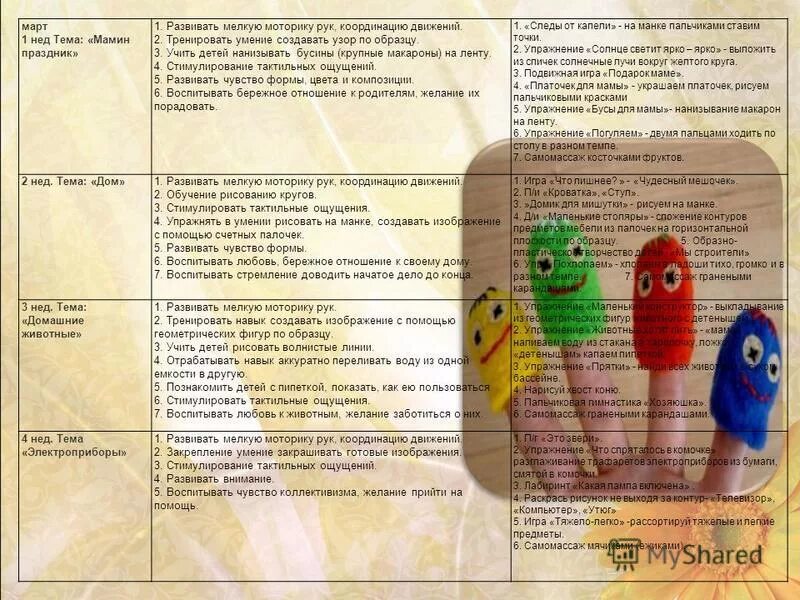 Уровни развития мелкой моторики