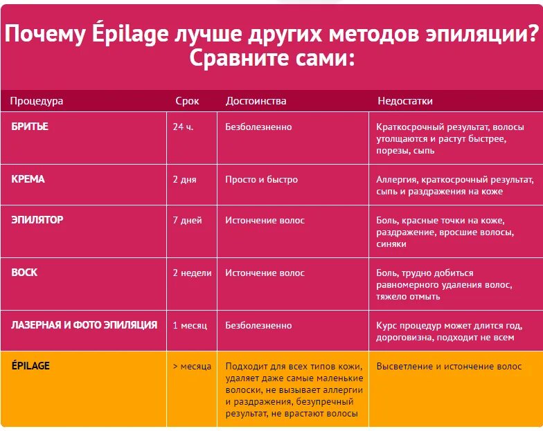 Отличия восковой эпиляции от шугаринга. Чем отличается шугаринг от восковой. Шугаринг или восковая. Шугаринг или восковая депиляция. Чем отличается шугаринг от восковой.