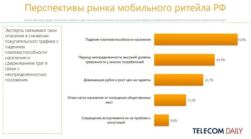 Текущее состояние на рынке. Перспективы российского рынка. Глобальные цепочки стоимости. Перспективы российского рынка. Перспективы развития лизинга.