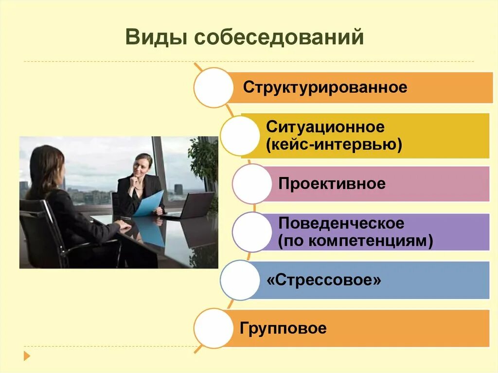 Типы собеседований. Типы собеседований при приеме на работу. виды интервью на собеседовании. методы проведения собеседования.