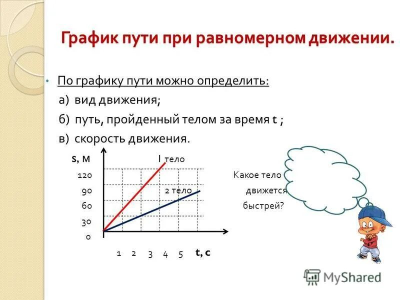 Графики пути и скорости 7 класс