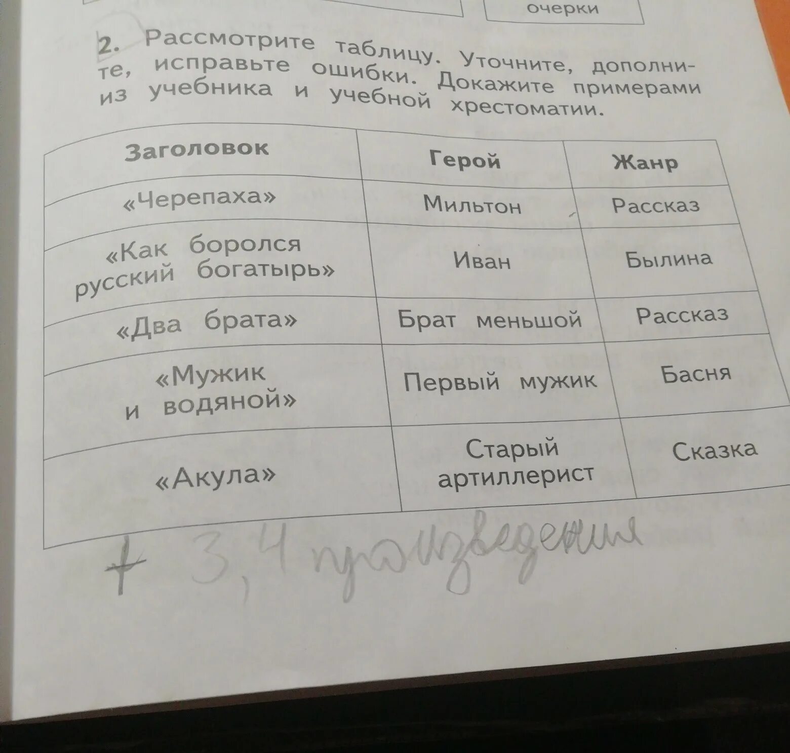 Сравни произведения заполни таблицу. Рассмотрите таблицу уточните дополните исправьте. Дополни таблицу. Рассмотрите таблицу. Уточните дополните исправьте ошибки. Рассмотри таблицу.