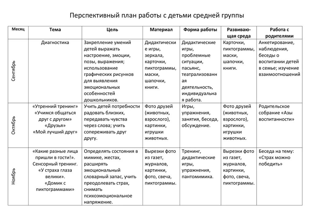 Перспективный план. План работы с детьми средней группы. Перспективный план работы. Перспективный план сюжетно ролевой игры. Планирование на апрель старшая группа каждый день