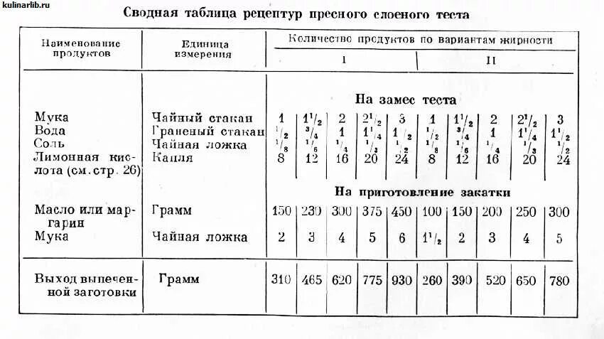 Таблица теста