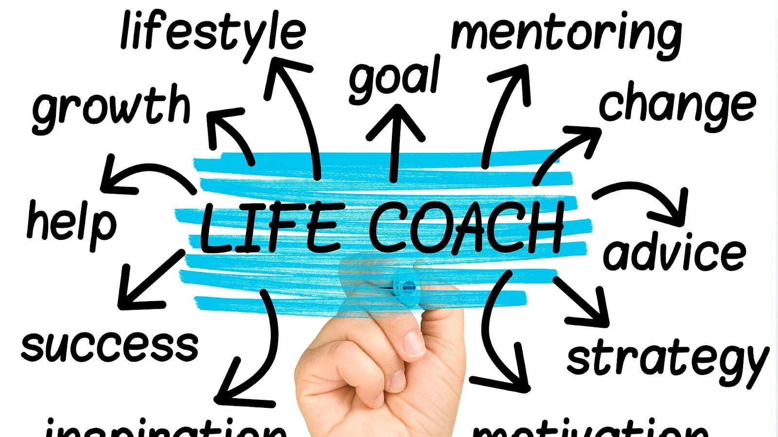 Ways to change life. Life Coaching. Lifestyle-коуч это. Life коуч. Рисунок лайф коучинг.