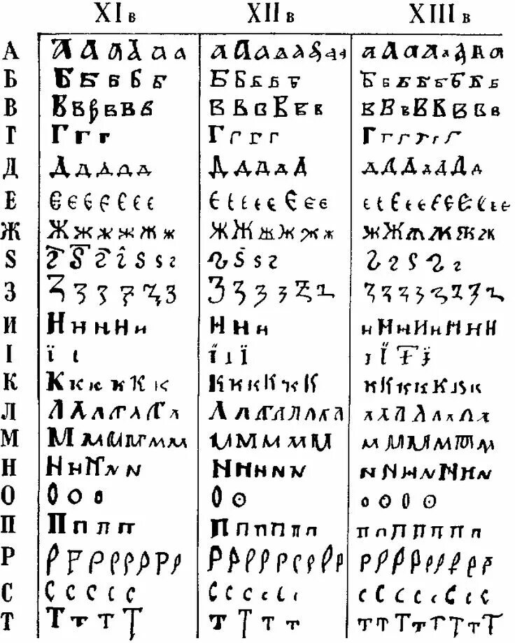 Шрифт 11 12. Алфавит устав древнерусский. Устав 11-13 века. Старорусский алфавит 13 века. Древнерусский шрифт устав алфавит.