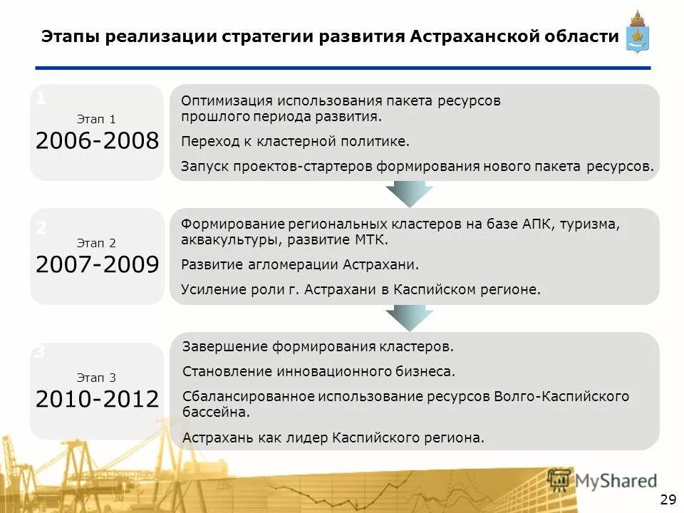 Астраханская область социально экономическое развитие. Перспективы астраханской области. Астраханская область социально экономическое развитие. Перспективы развития астраханской области. Перспектива долгосрочная экономика.