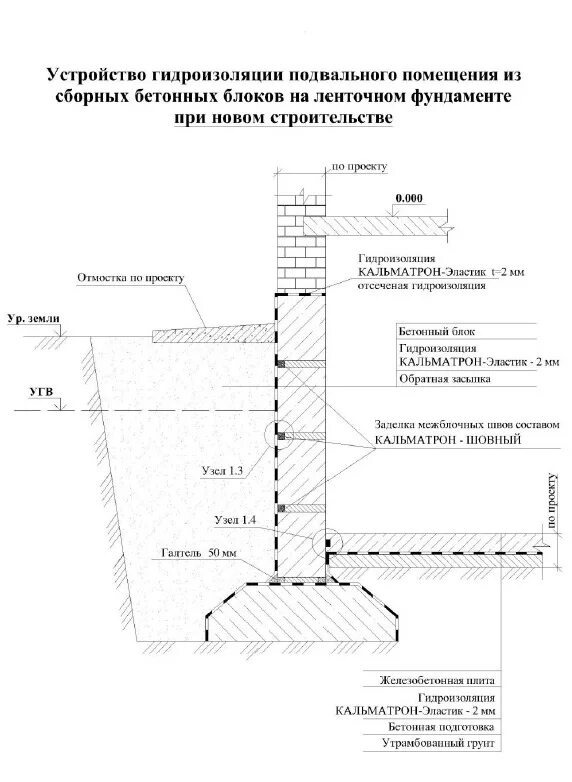 Оклеечная гидроизоляция фундамента схема. Схема устройства оклеечной гидроизоляции. Схема вертикальной оклеечной гидроизоляции фундаментов. Гидроизоляция фундамента схема. Расчет гидроизоляции