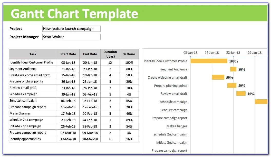 Диаграмма ганта в excel шаблон. Gantt Chart excel. Gantt Chart Template excel. Project Chart Template. Simple Gantt Chart Template.