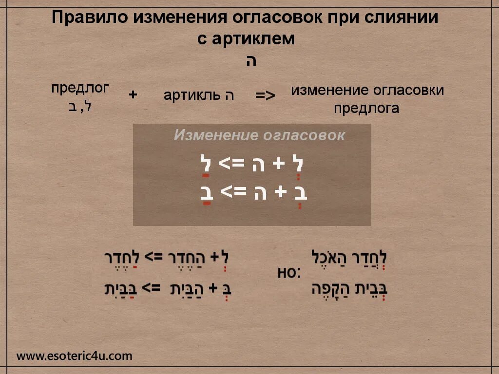 Пааль глаголы иврит. Иврит местоимения таблица. Определенный артикль в иврите. Предлоги в иврите. Притяжательные местоимения в иврите.