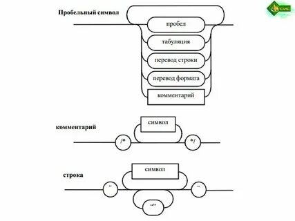 Язык трансляции