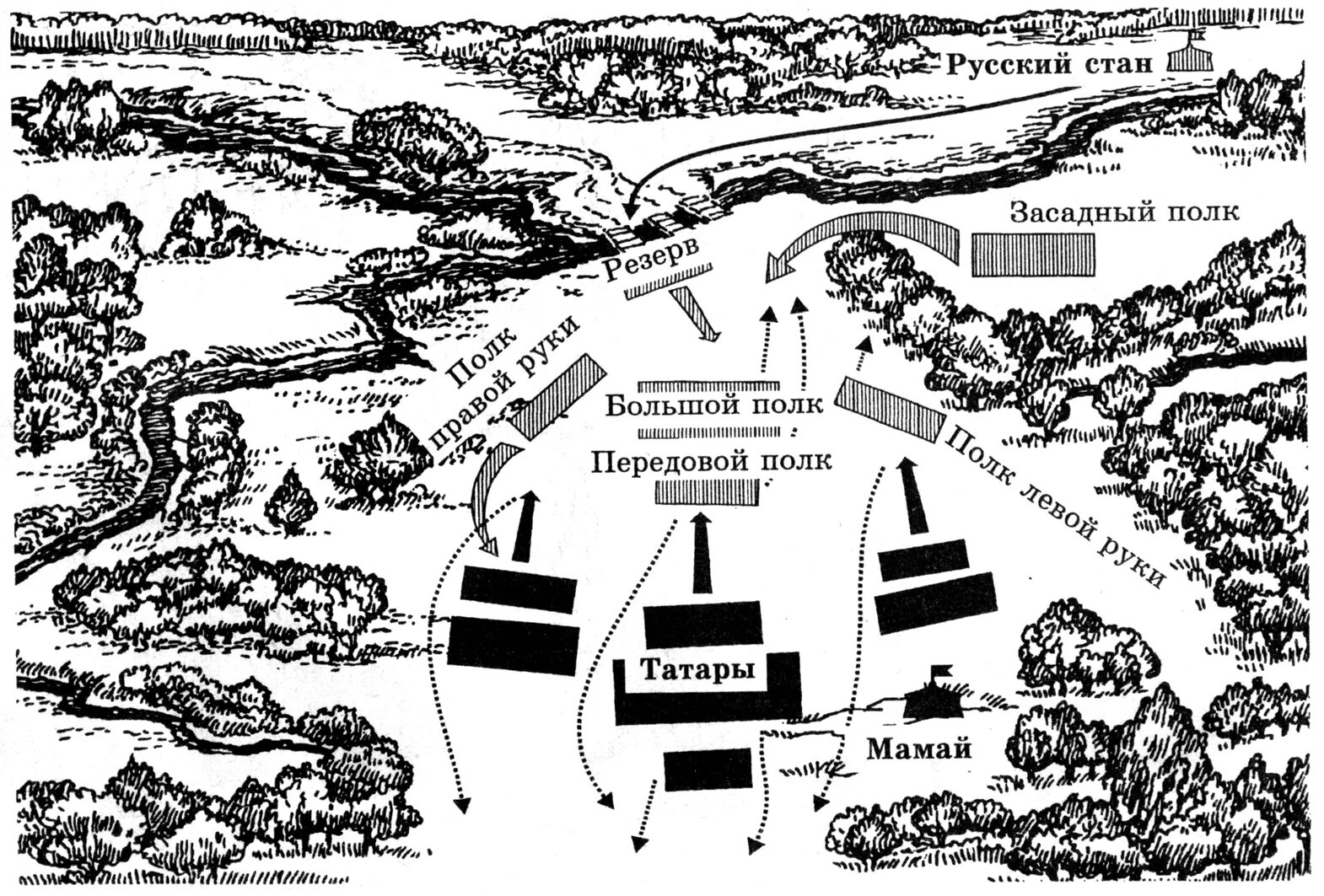 Схема боя Куликовской битвы. Куликово поле схема сражения. Куликово поле карта битвы. Куликовская битва 8 сентября 1380 г карта. Тактика куликовской битвы