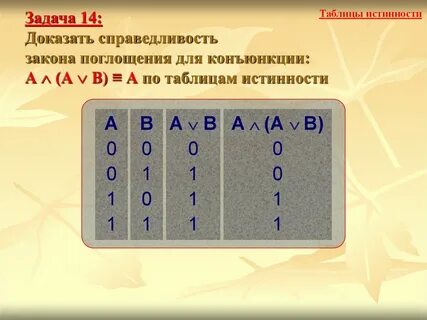 Закон де моргана таблица истинности
