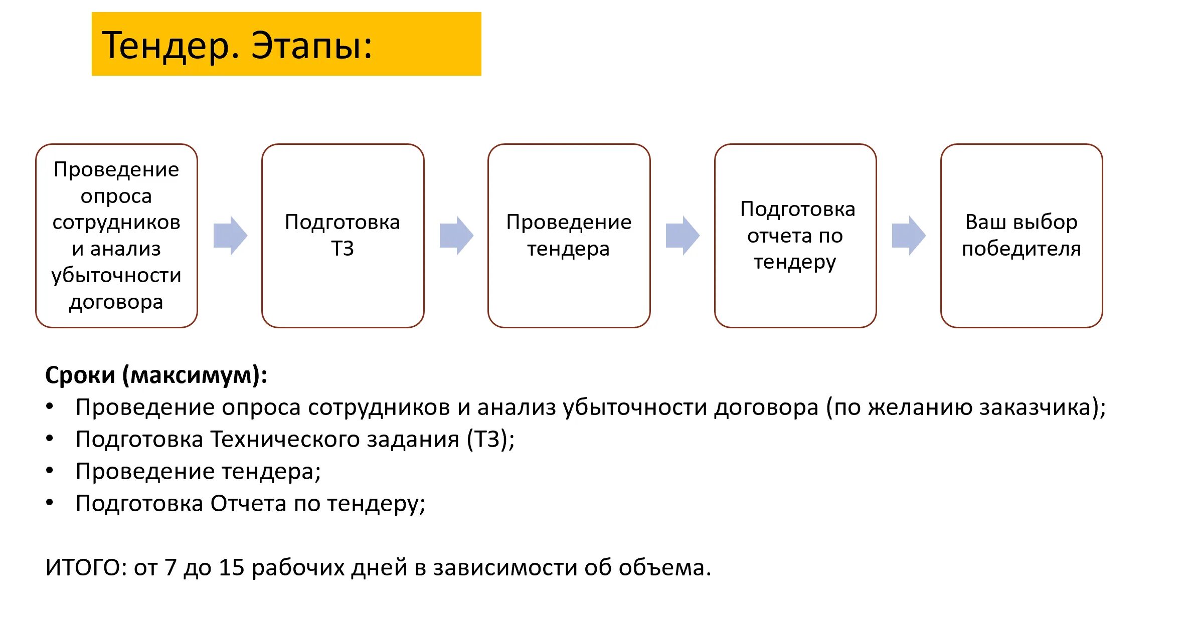Как подключить дмс. Дмс 3846. опрос дмс для сотрудников пример. франшиза дмс. дмс 369.