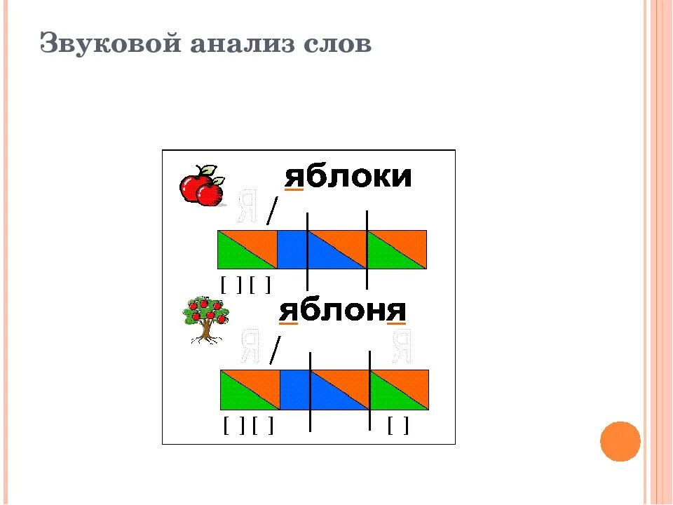 1 звук в слове яблоко. Звуковой анализ. Звуковая схема. Схема слова. Схема звукового анализа.