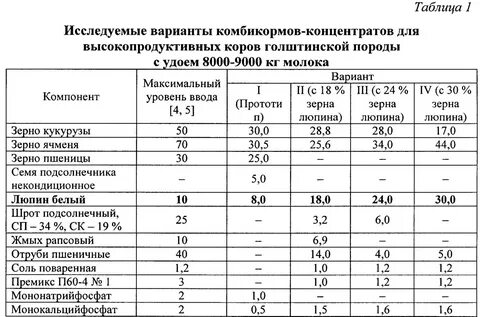 Чем заменить комбикорм