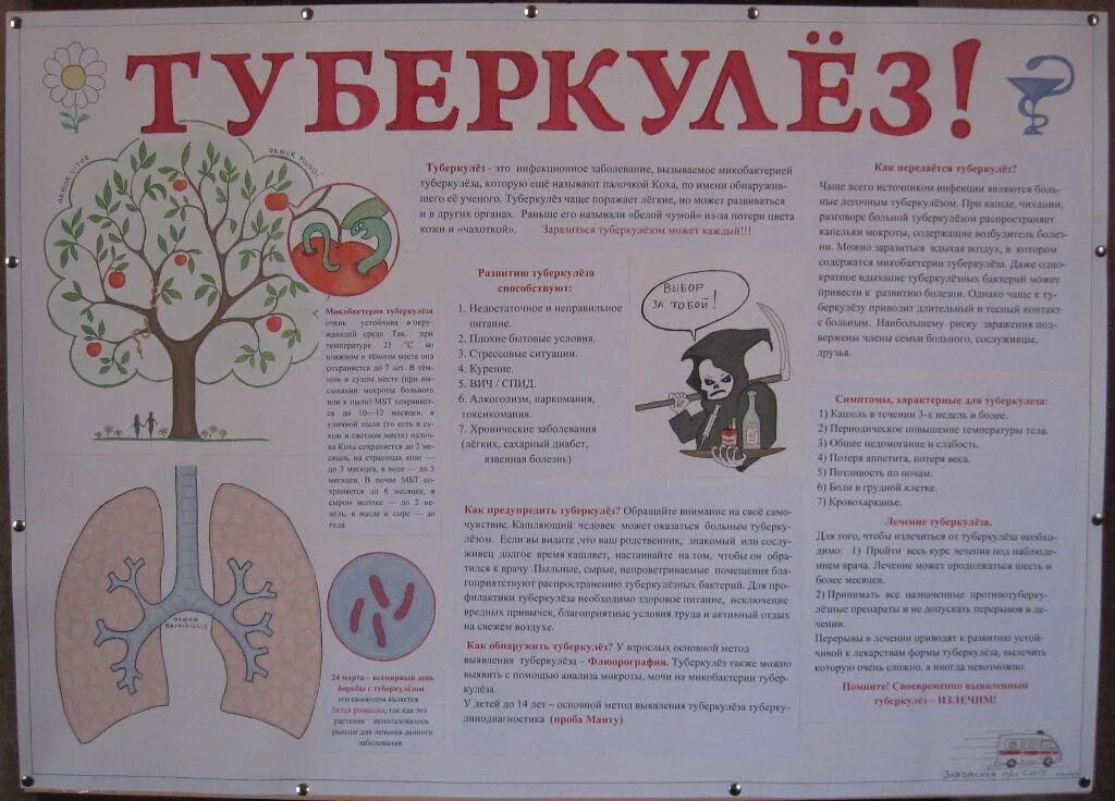 Работа профилактика туберкулеза. Санбюллетень. Санбюллетень туберкулез. Туберкулез плакат. Плакат по туберкулезу.