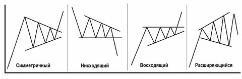 Приплыть нисходящая