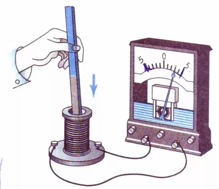 Амперметр с катушкой индуктивности. Катушка магнит амперметр катушка. Опыт Фарадея с катушкой и магнитом с рисунком. Опыт Фарадея электромагнитная индукция рисунок. Катушка индуктивности и гальванометр.