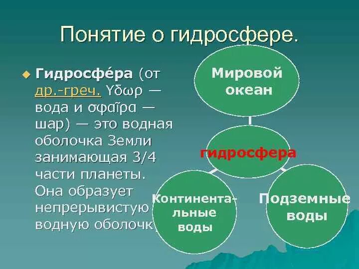 Гидросфера земли тест