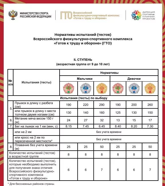 Какие нормативы сдачи гто. Нормы ГТО по ступеням для школьников. Таблица нормативов ГТО 5 ступень. Нормы сдачи ГТО 4 ступень. Нормативы ГТО золото 5 ступень.