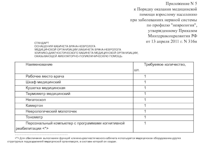Стандарт оснащения предрейсовый осмотр. Стандарты оснащения медицинских кабинетов. кабинет терапевта стандарт оснащения. приказы кабинета терапевта. оснащение терапевтического кабинета поликлиники по стандарту.
