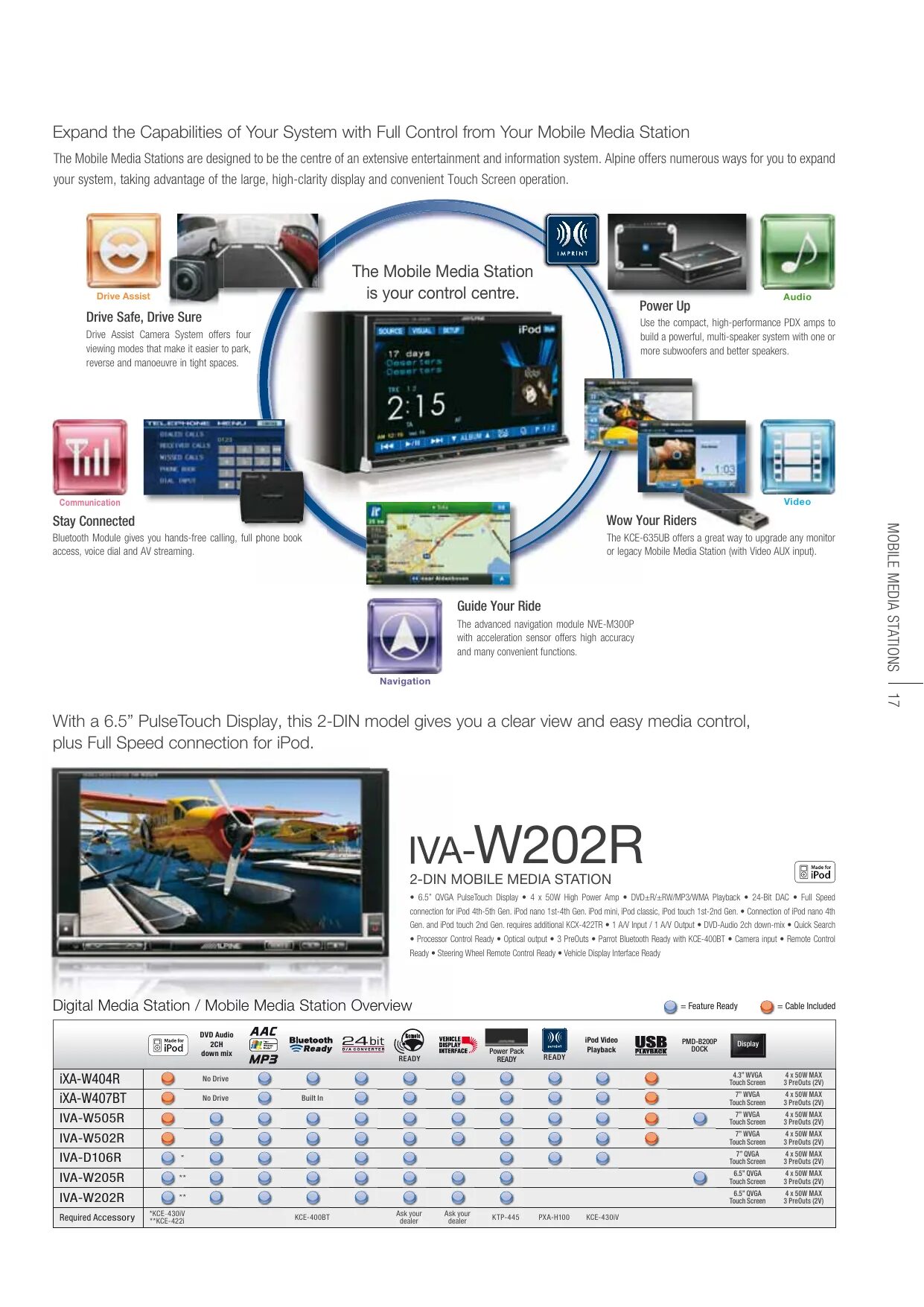Iva инструкция. Алпайн IVA-w202r. Автомагнитола Alpine IVA-w202r. Alpine Media Station IVA-w202r. IVA w202r инструкция