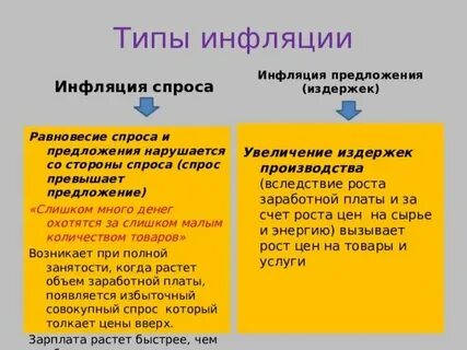 Рост заработной платы является источником инфляции