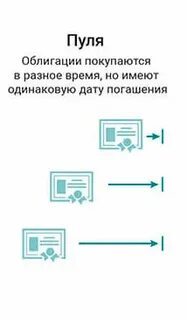 При покупке ценных бумаг вы использовали