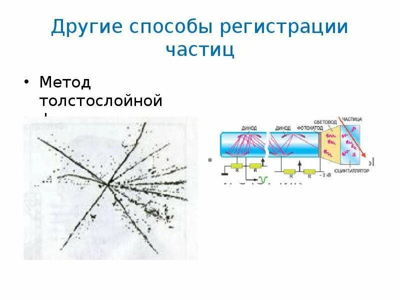 Метод толстослойных фотоэмульсий схема. Метод толстослойных фотоэмульсий частицы. Метод толстослойных эмульсий. Метод толстослойных фотоэмульсий таблица.