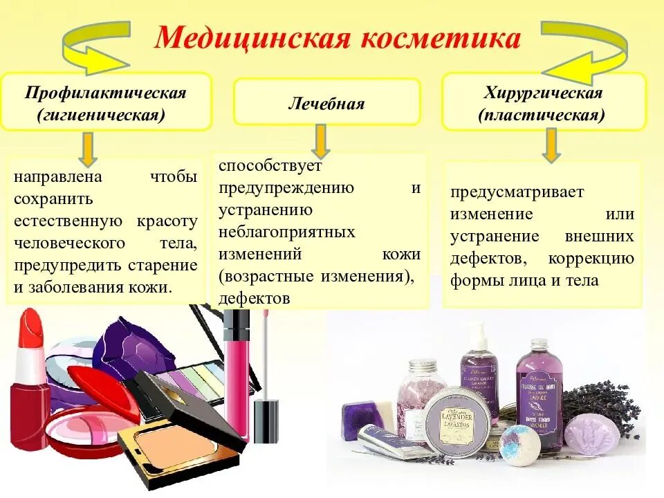 Какие компоненты использовать. Презентация на тему косметика. компоненты косметики. парфюмерно-косметические товары перечень. сырье для косметических товаров.