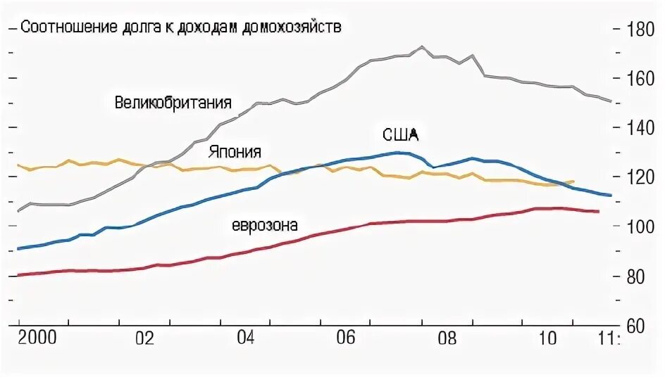 Долг россии мвф