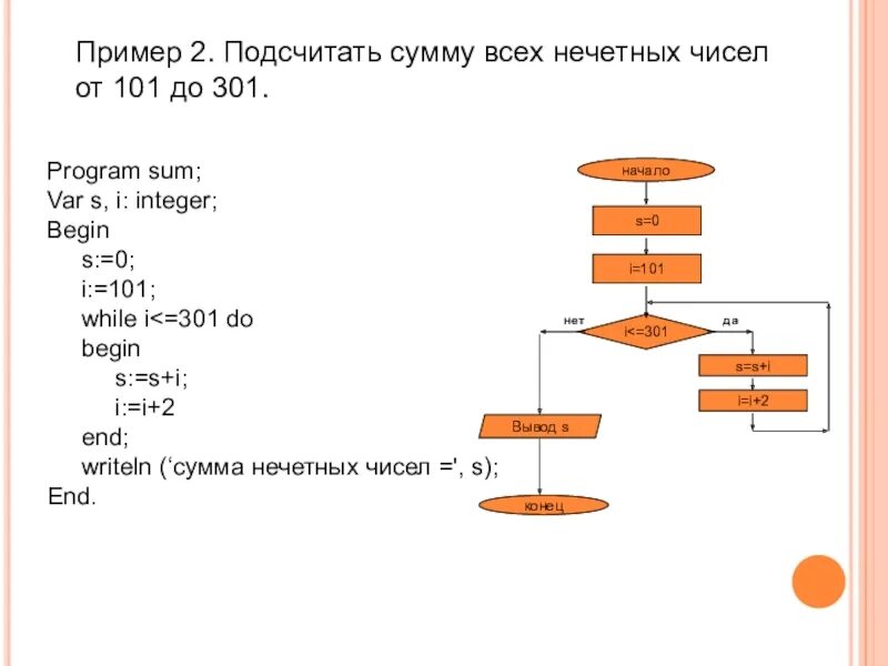 Четное число произведение. Блок схема нахождения суммы. Блок схема нахождения суммы четных чисел. Блок схема суммирования четных чисел от 1-15. Вычислить сумму первых десяти чисел блок схема.