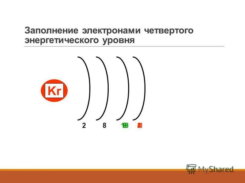 Количество электронов на 4 уровне. Количество электронов на 4 уровне