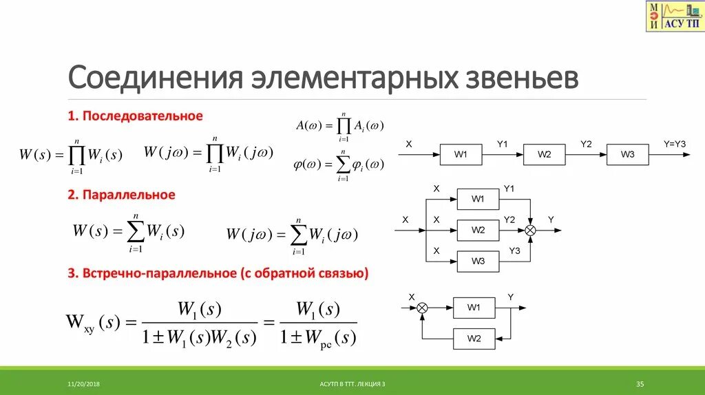 Параллельное соединение звеньев Тау. Передаточная функция при последовательном соединении звеньев. Структурная схема с последовательным соединением звеньев. Параллельное соединение звеньев пи регулятора.